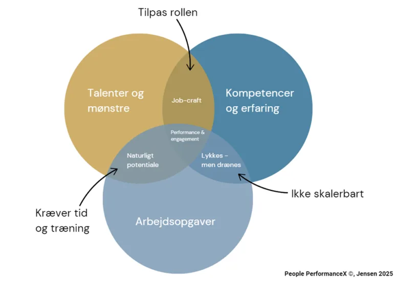 sælgere ansætte spørgsmål