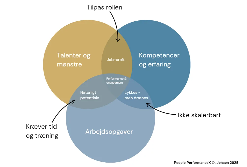sælgere ansætte spørgsmål